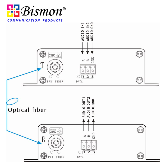 2-CH Audio unbalanced Converter Single fiber 20KM(SM), FC Connector